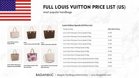 louis vuitton bag price list